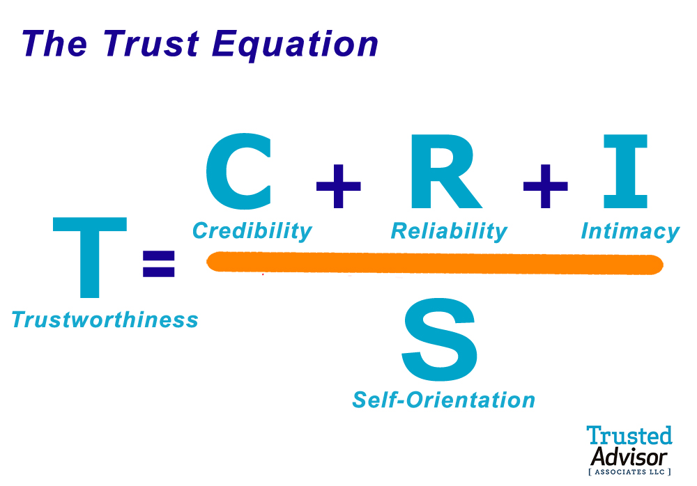 trustworthiness